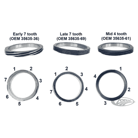 INGRANAGGI E ALBERI CAMBIO PER BIG TWIN 4 MARCE