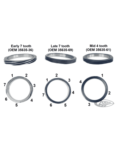 INGRANAGGI E ALBERI CAMBIO PER BIG TWIN 4 MARCE