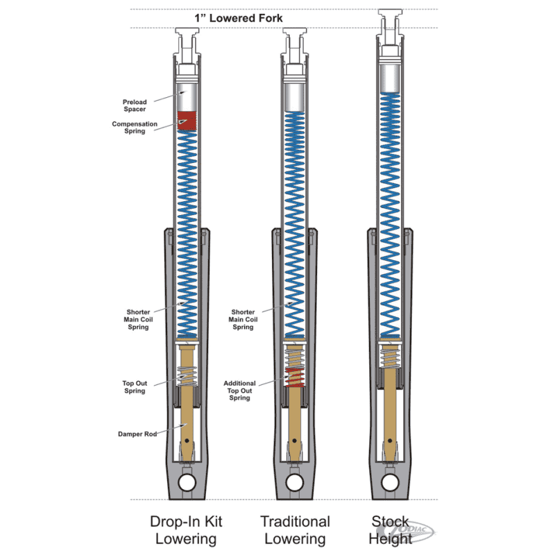 KIT ABBASSAMENTO ANTERIORE PROGRESSIVE SUSPENSION DROP-IN