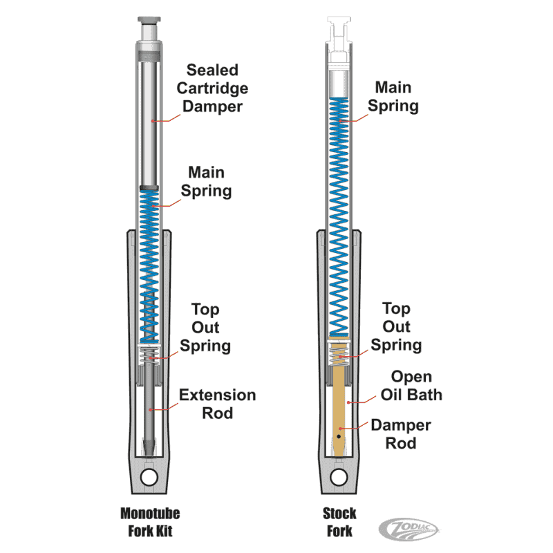 KIT FORCELLA PROGRESSIVE SUSPENSION MONOTUBE