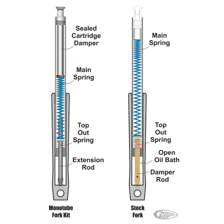 KIT FORCELLA PROGRESSIVE SUSPENSION MONOTUBE
