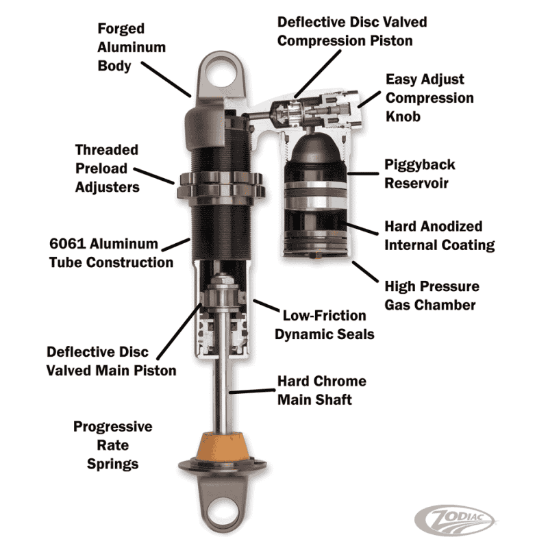AMMORTIZZATORI PROGRESSIVE SUSPENSION SERIE 970