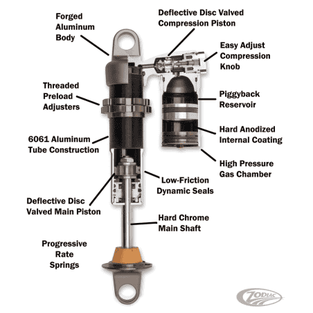 AMMORTIZZATORI PROGRESSIVE SUSPENSION SERIE 970