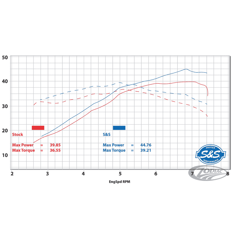 SISTEMA DI SCARICO S&S QUALIFIER 2-IN-1 PER ROYAL ENFIELD 650 TWINS