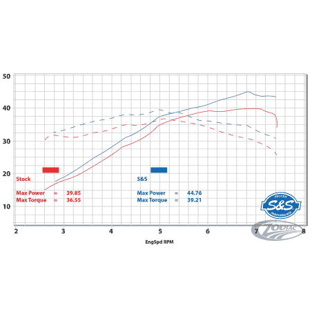 SISTEMA DI SCARICO S&S QUALIFIER 2-IN-1 PER ROYAL ENFIELD 650 TWINS