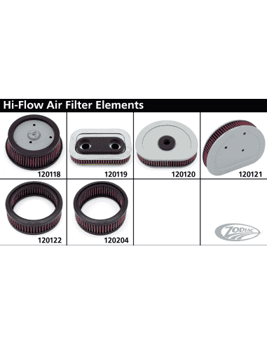 ELEMENTI FILTRANTI AD ALTO FLUSSO