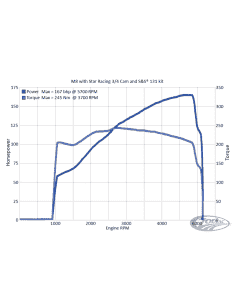 ALBERI A CAMME STAR RACING PER MILWAUKEE EIGHT 2