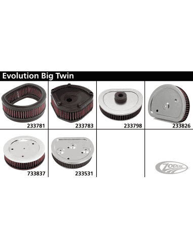 ELEMENTI FILTRANTI DI RICAMBIO K&N