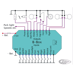 ELEKTRONIKBOX VERSIONE B 2
