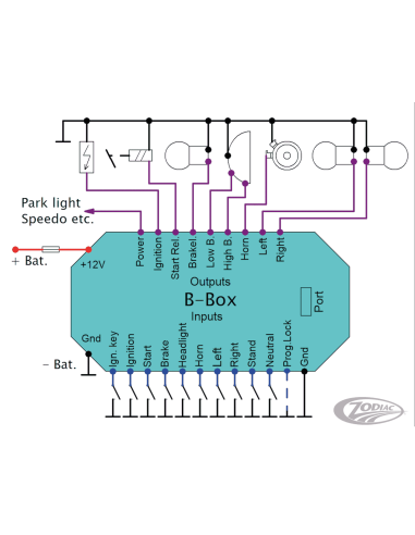 ELEKTRONIKBOX VERSIONE B