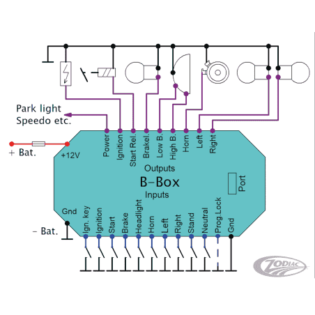 ELEKTRONIKBOX VERSIONE B