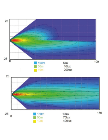 PARABOLA A LED WRANGLER DA 7"