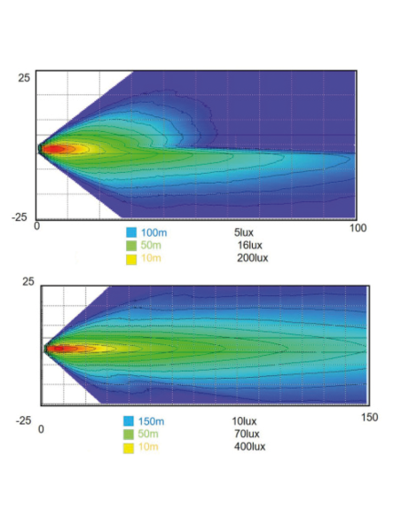 PARABOLA A LED WRANGLER DA 7"