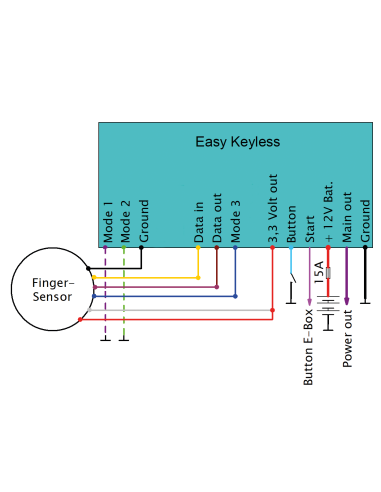 INTERRUTTORE DI ACCENSIONE ELEKTRONIKBOX SENZA CHIAVE TIPO RFID O CON IMPRONTA DIGITALE