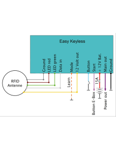 INTERRUTTORE DI ACCENSIONE ELEKTRONIKBOX SENZA CHIAVE TIPO RFID O CON IMPRONTA DIGITALE 2