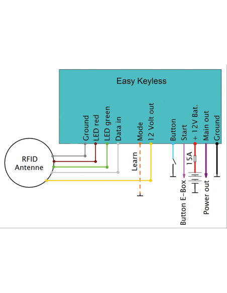 INTERRUTTORE DI ACCENSIONE ELEKTRONIKBOX SENZA CHIAVE TIPO RFID O CON IMPRONTA DIGITALE