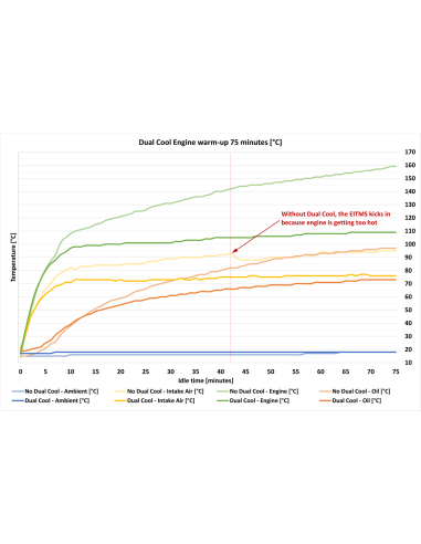 IL SISTEMA DI RAFFREDDAMENTO DEFINITIVO